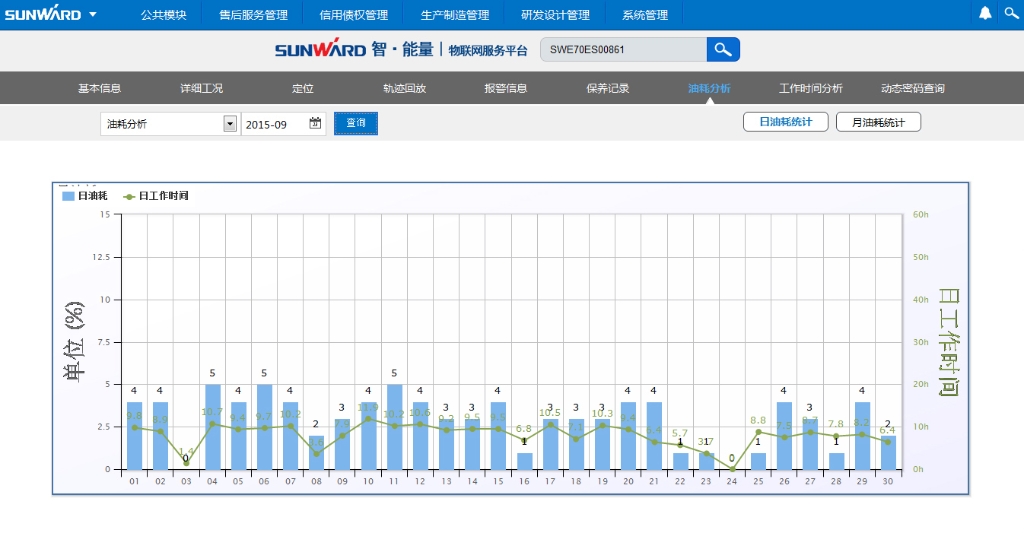 “智?能量”物联网效劳平台助推9001cc金沙以诚为本智能治理升级