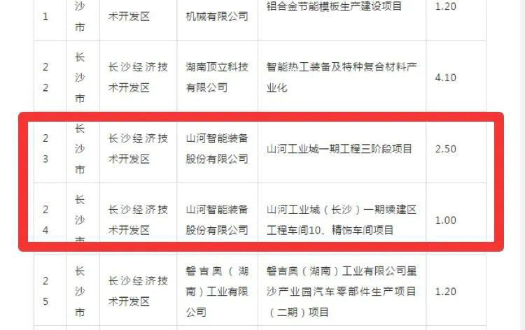 9001cc金沙以诚为本智能2个项目获省“135”工程升级版奖补资金支持