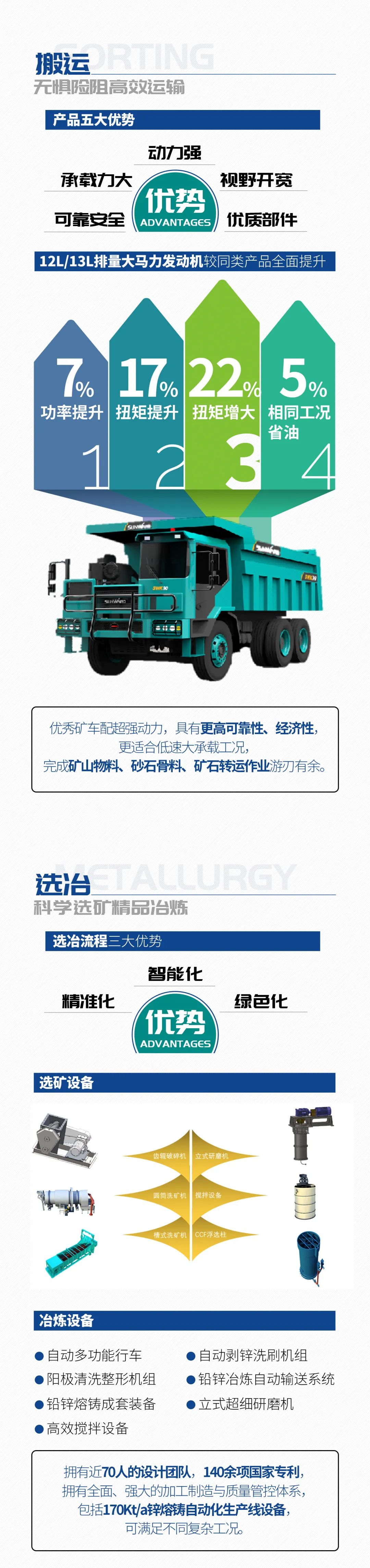 一图读懂 | 6着述业场景全笼罩，，，，，，9001cc金沙以诚为本智能绿色矿山与冶炼成套装备优势凸显