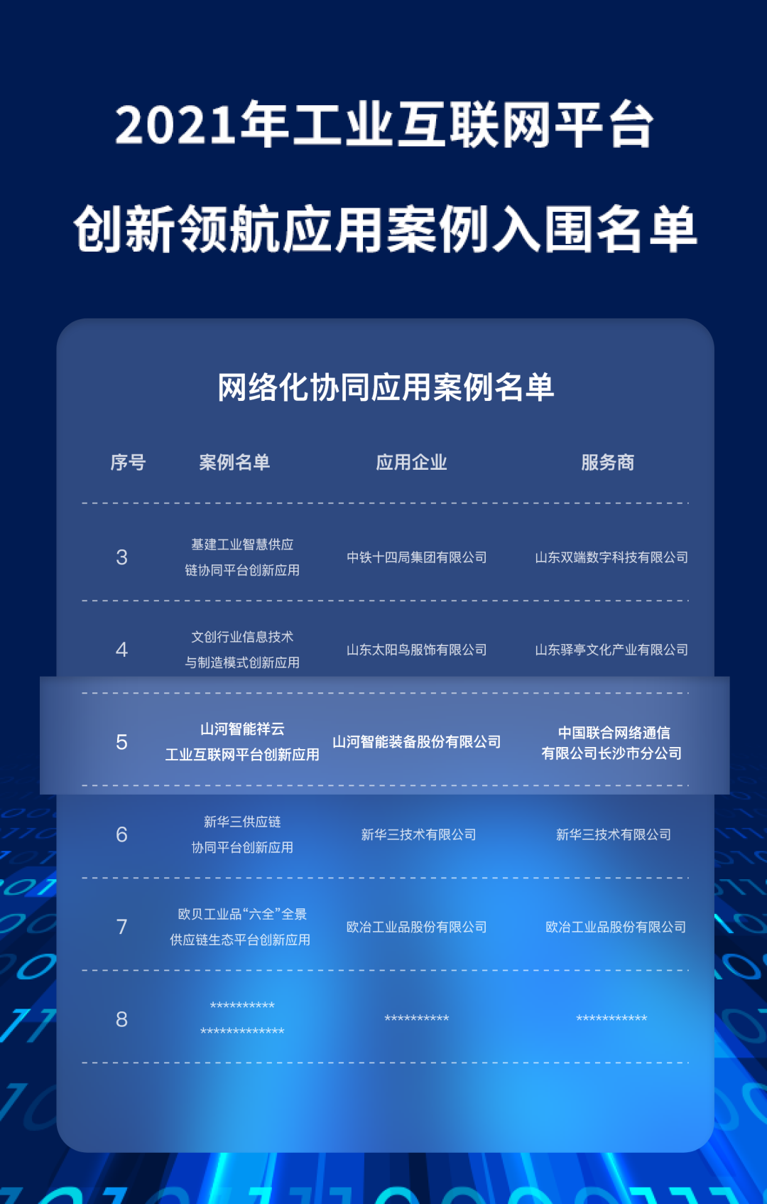 又一国家级声誉!9001cc金沙以诚为本祥云入选“2021年工业互联网平台立异领航应用案例”