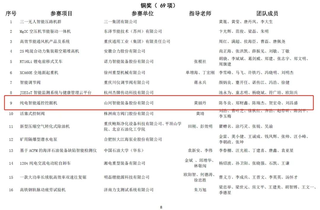 一金一铜二优异！9001cc金沙以诚为本智能斩获“华辰杯”多个大奖