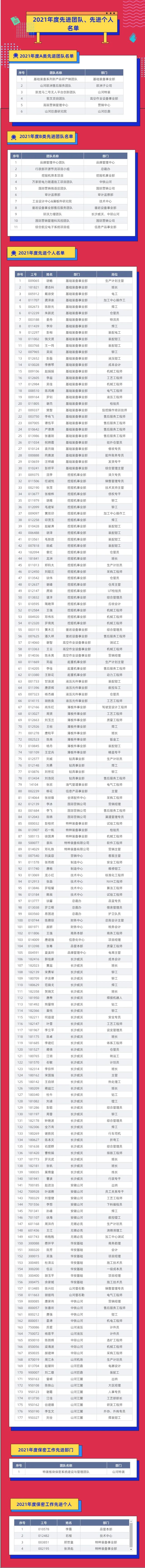 评先进，，，，，，，树模范！9001cc金沙以诚为本智能2021年度先进团队及小我私家名单来了