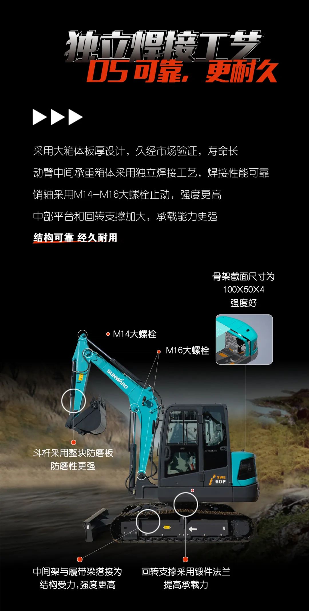 一图读懂 | 献礼七一 · 9001cc金沙以诚为本智能SWE60F挖掘机低碳来袭