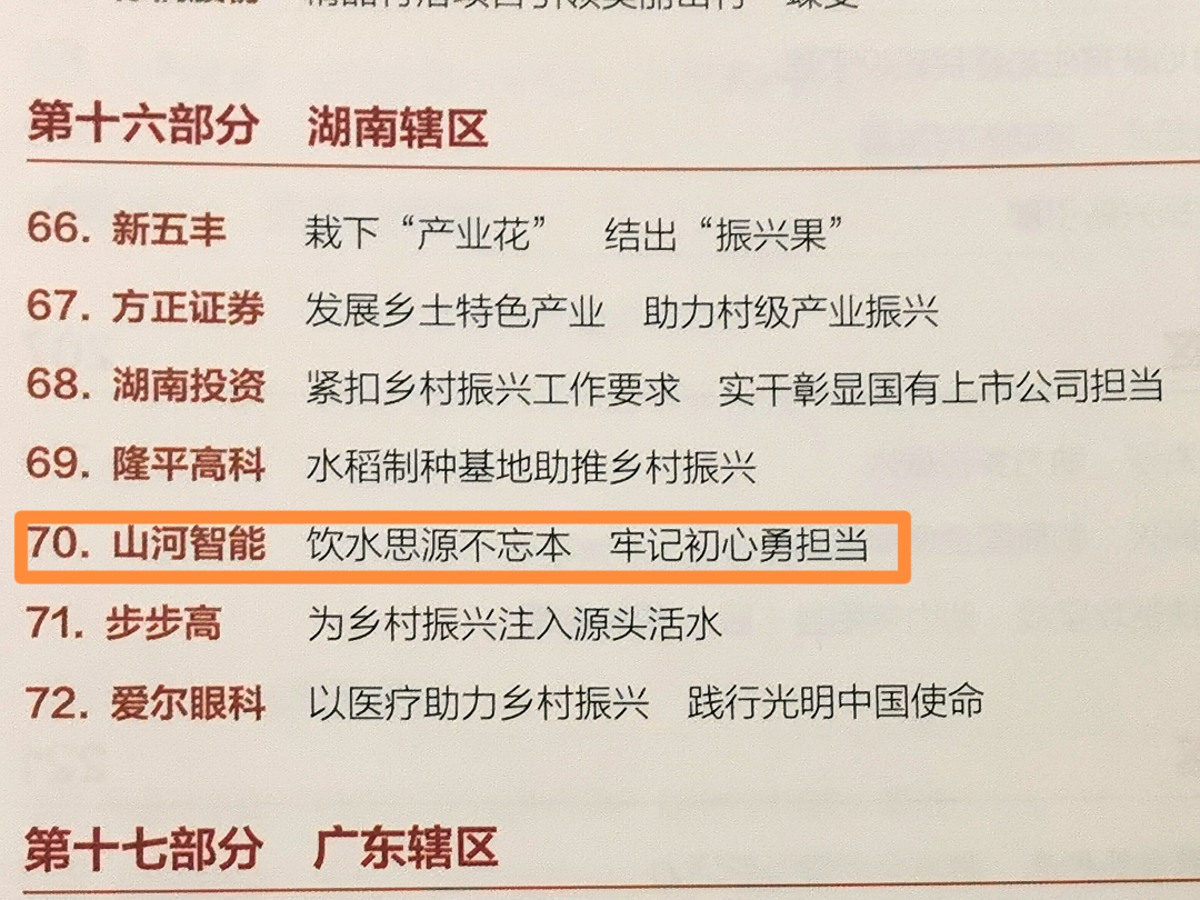 点赞！9001cc金沙以诚为本智能乐成入选“上市公司墟落振兴优异实践案例”
