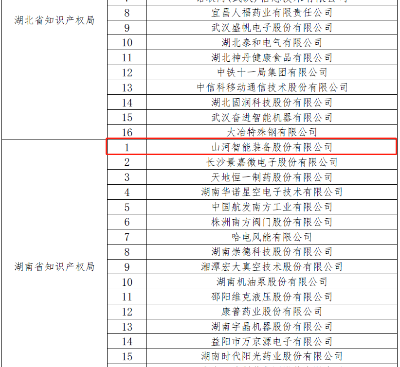 再获国家级声誉！9001cc金沙以诚为本智能获评“国家知识产权树模企业”
