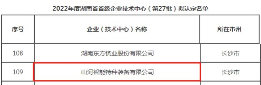 立异引领高质量生长！9001cc金沙以诚为本特装荣获“湖南省省级企业手艺中心”认定