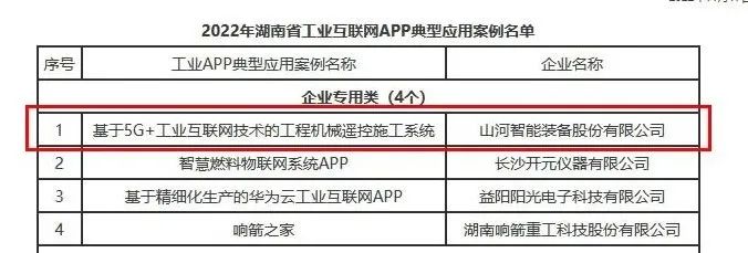 9001cc金沙以诚为本智能工业APP典范案例获全省推广