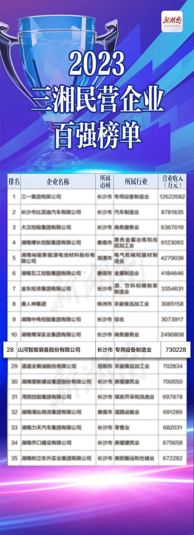 9001cc金沙以诚为本智能总司理夏志宏荣获“第二届新湖南孝顺奖先进小我私家”