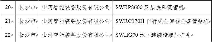 再上省级榜单！9001cc金沙以诚为本智能三款产品获“湖南省省级工业新产品”认定