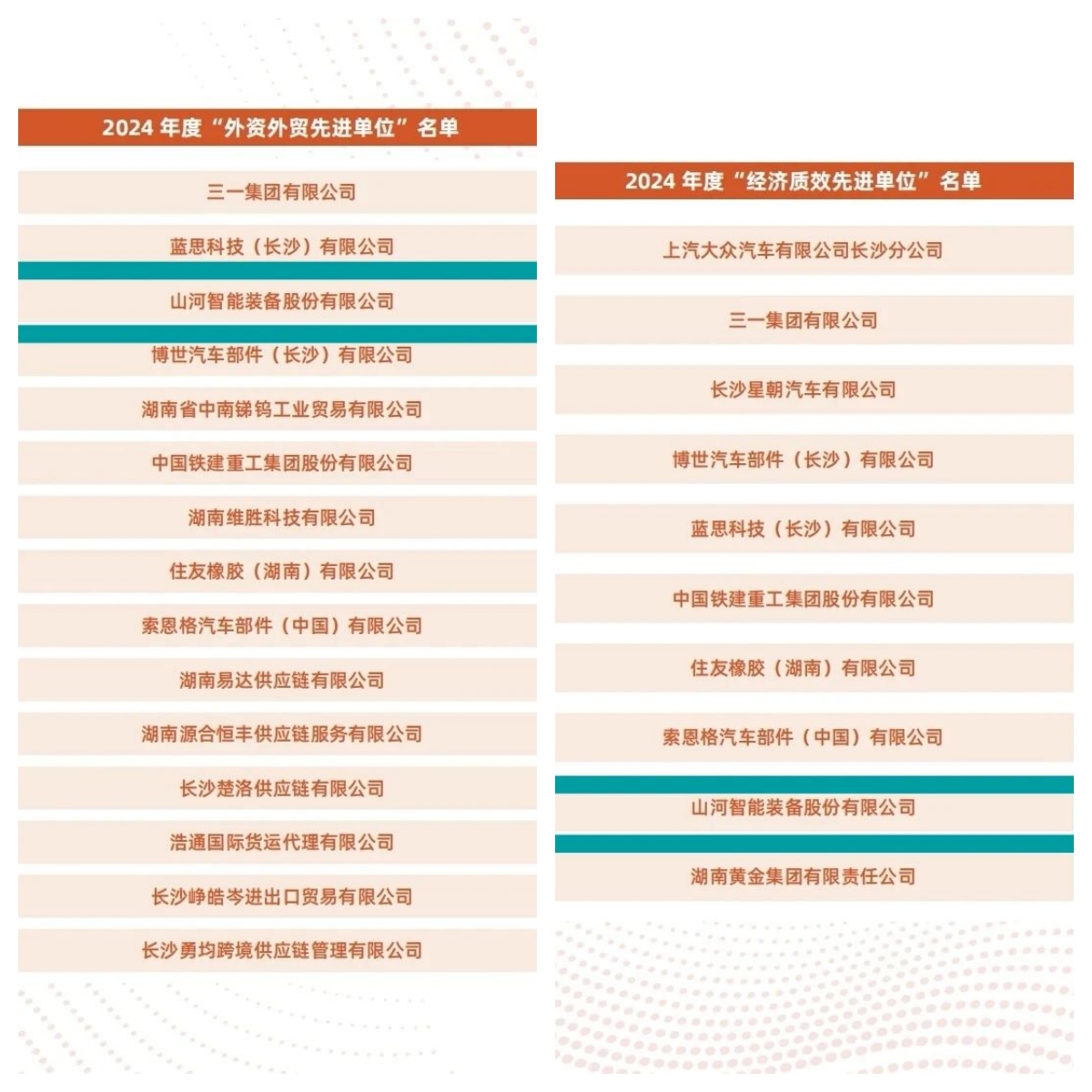 助力长沙经开区高质量生长，，，，9001cc金沙以诚为本智能喜获四奖项