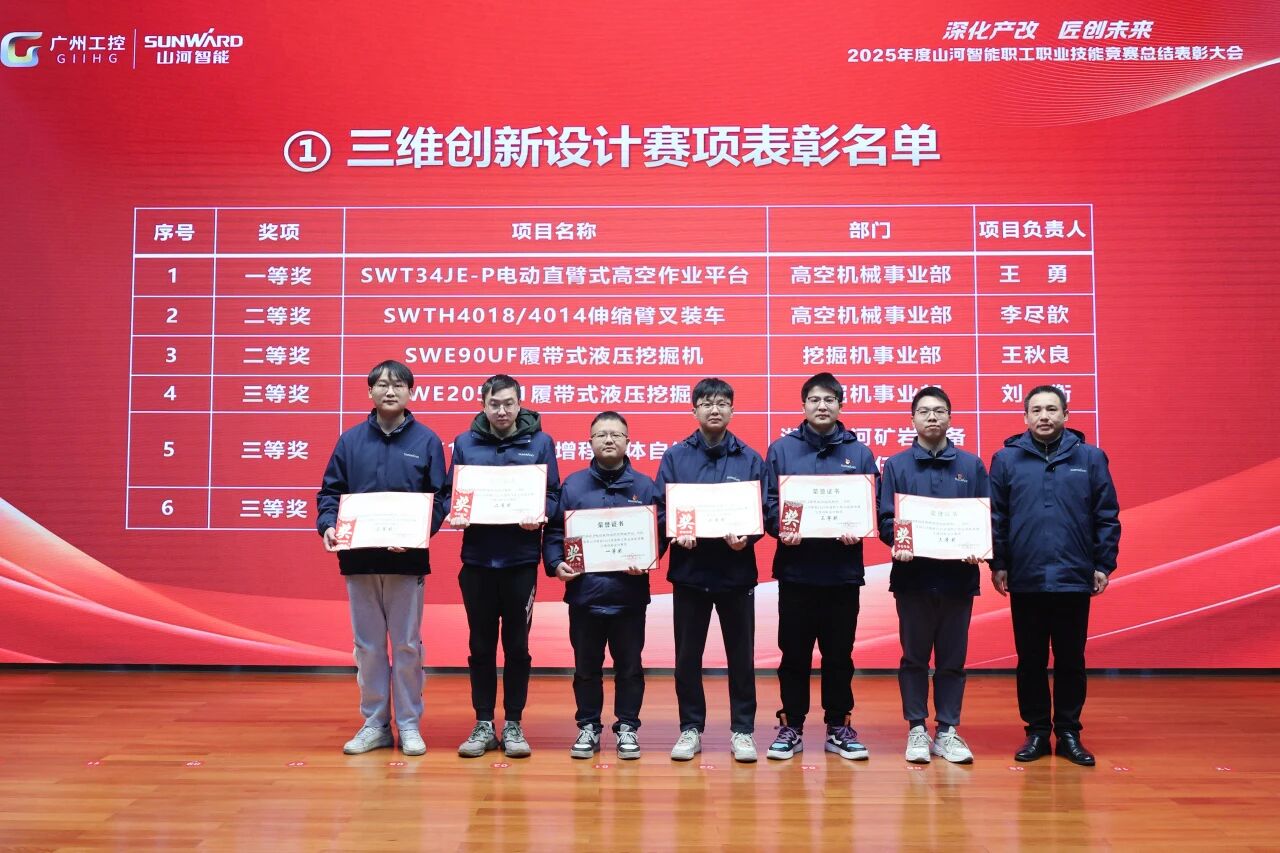 9001cc金沙以诚为本智能2025年度职工职业手艺竞赛总结表扬大会乐成召开