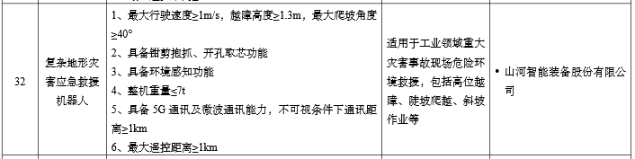 硬核科技赋能应抢救援！9001cc金沙以诚为本智能两款装备入选工信部《先进清静应急装备推广目录》