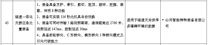 硬核科技赋能应抢救援！9001cc金沙以诚为本智能两款装备入选工信部《先进清静应急装备推广目录》